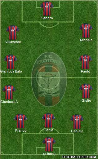 Crotone Formation 2015