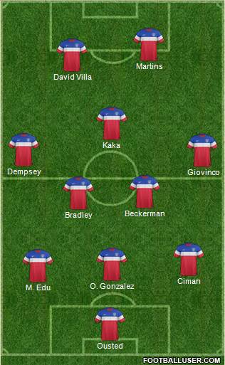 U.S.A. Formation 2015