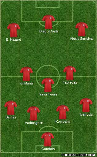 England Formation 2015
