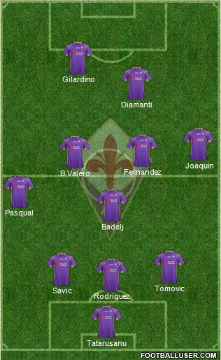 Fiorentina Formation 2015
