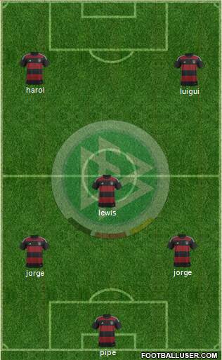 Germany Formation 2015