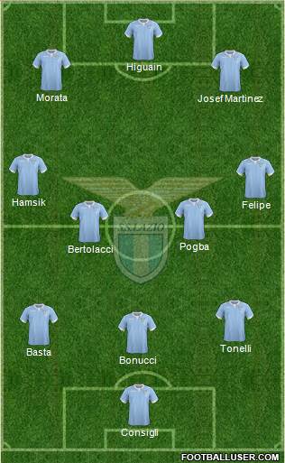 S.S. Lazio Formation 2015