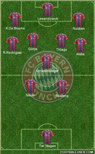 FC Bayern München Formation 2015