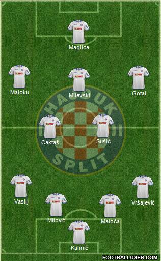 HNK Hajduk Formation 2015