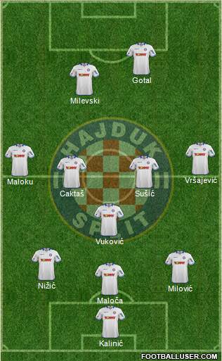 HNK Hajduk Formation 2015