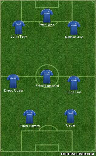 Chelsea Formation 2015