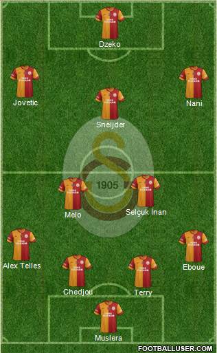 Galatasaray SK Formation 2015
