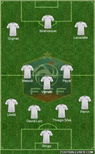 France Formation 2015