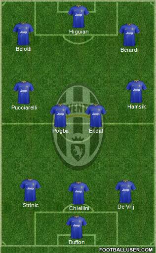 Juventus Formation 2015