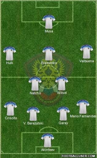 Russia Formation 2015