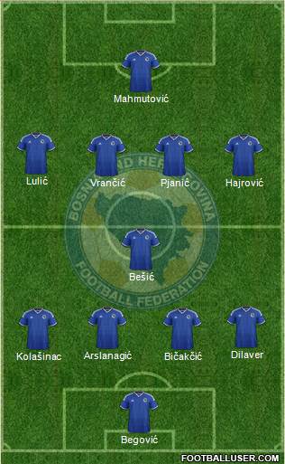 Bosnia and Herzegovina Formation 2015