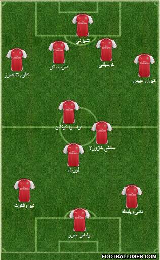 Arsenal Formation 2015