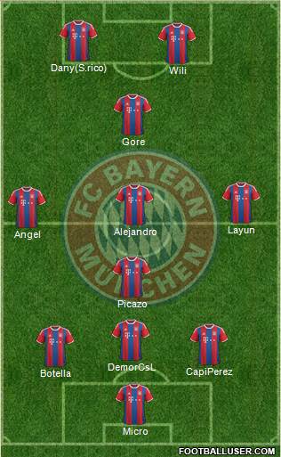 FC Bayern München Formation 2015