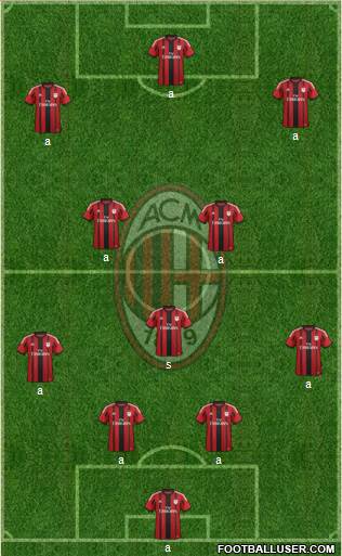 A.C. Milan Formation 2015