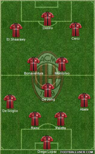 A.C. Milan Formation 2015