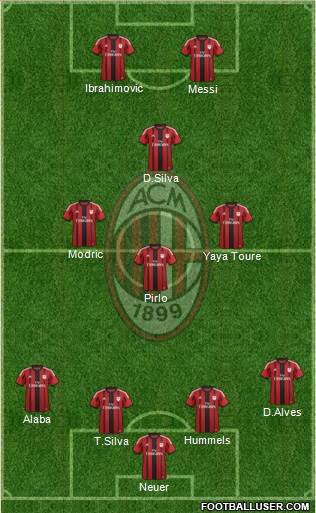 A.C. Milan Formation 2015