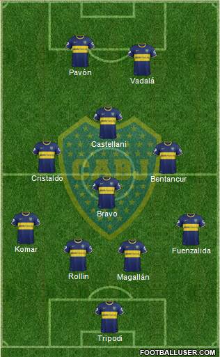 Boca Juniors Formation 2015
