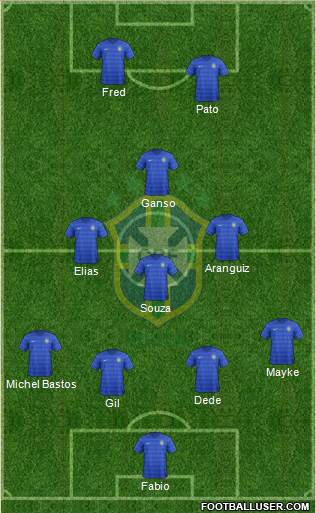 Brazil Formation 2015