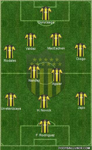 Club Atlético Peñarol Formation 2015