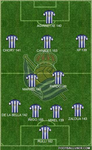 Real Sociedad S.A.D. Formation 2015