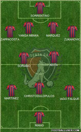 Cosenza 1914 Formation 2015