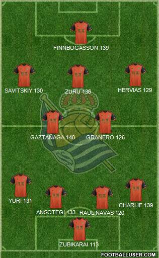 Real Sociedad S.A.D. Formation 2015