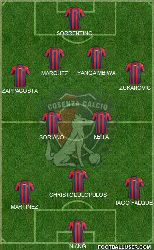 Cosenza 1914 Formation 2015