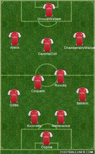 Arsenal Formation 2015