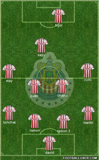 Club Guadalajara Formation 2015