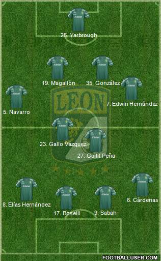 Club Deportivo León Formation 2015