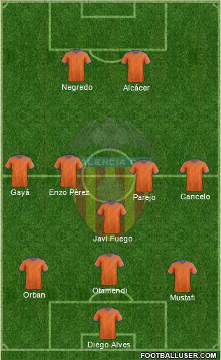 Valencia C.F., S.A.D. Formation 2015