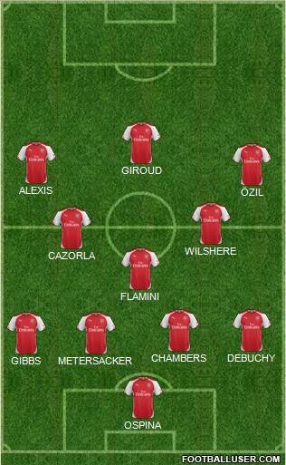Arsenal Formation 2015