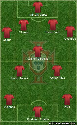 Portugal Formation 2015