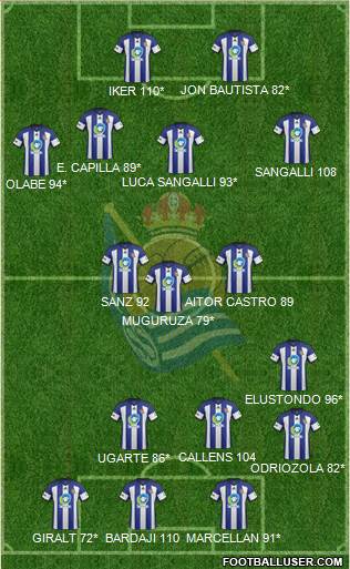 Real Sociedad C.F. B Formation 2015