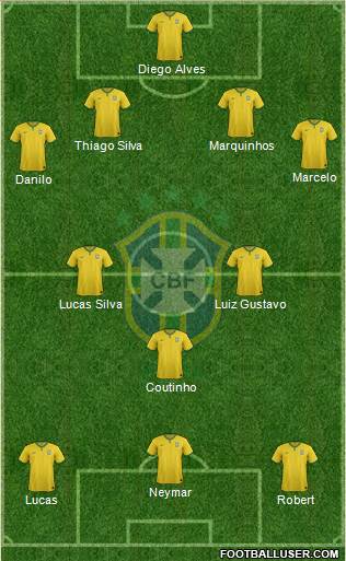 Brazil Formation 2015