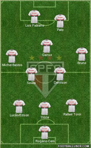 São Paulo FC Formation 2015