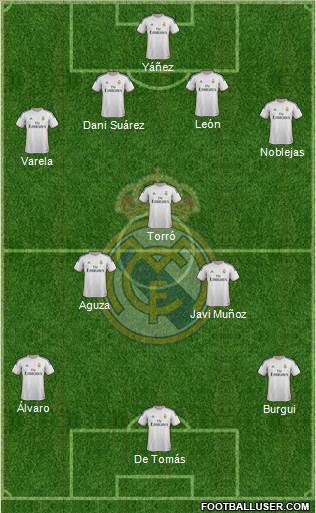 R. Madrid Castilla Formation 2015