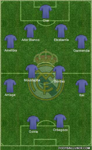 R. Madrid Castilla Formation 2015