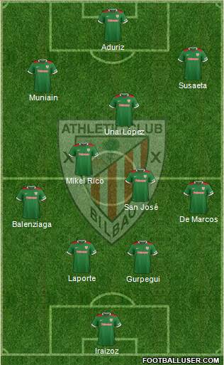 Athletic Club Formation 2015