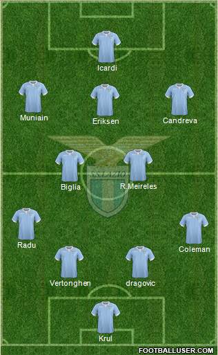 S.S. Lazio Formation 2015