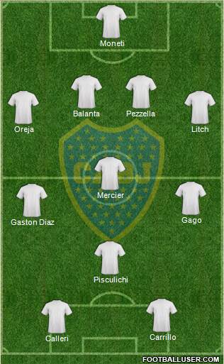 Boca Juniors Formation 2015