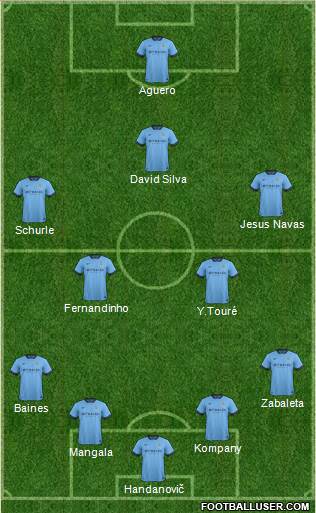 Manchester City Formation 2015