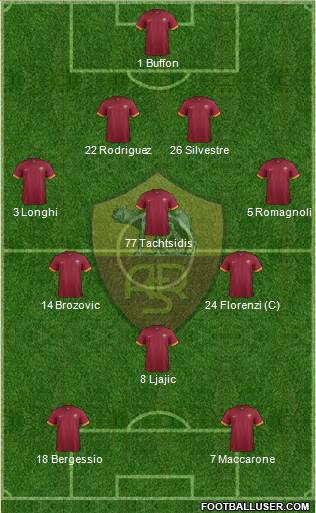 AS Roma Formation 2015