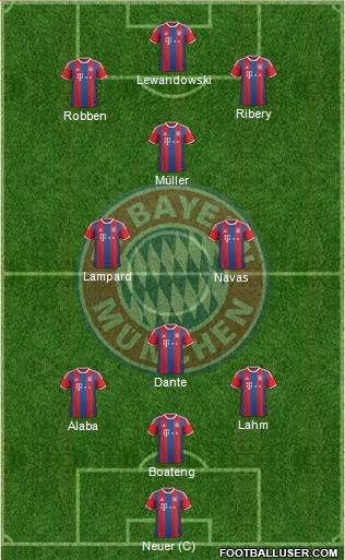 FC Bayern München Formation 2015