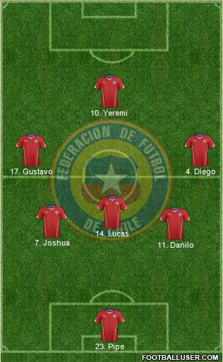 Chile Formation 2015