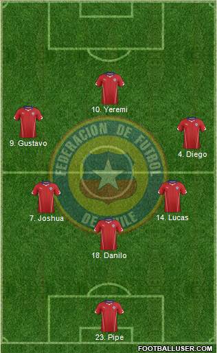 Chile Formation 2015