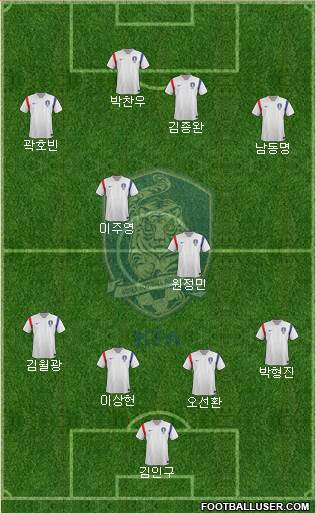 South Korea Formation 2015
