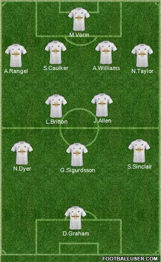 Swansea City Formation 2015