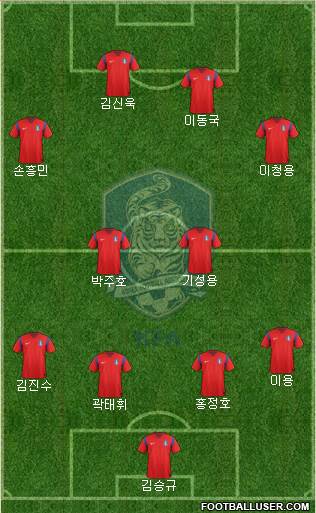 South Korea Formation 2015