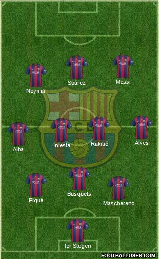 F.C. Barcelona Formation 2015